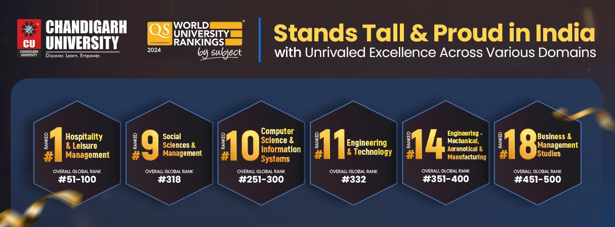 CU QS Subject Ranking