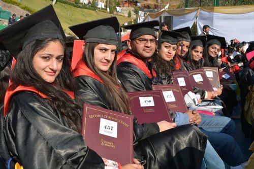 Faculty of Basic Sciences, Shoolini University, Solan