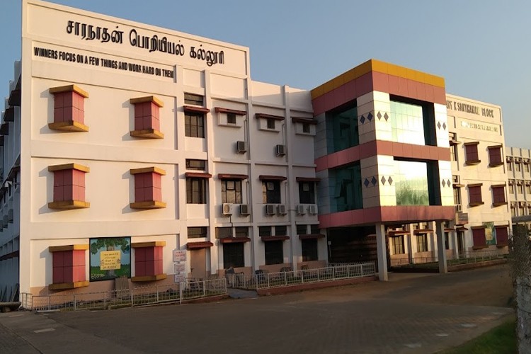 Saranathan College of Engineering, Srirangam