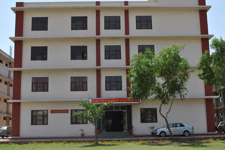 Sunder Deep College of Management & Technology, Ghaziabad