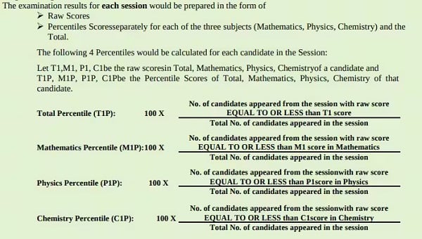 JEE Main Normalisation Formula