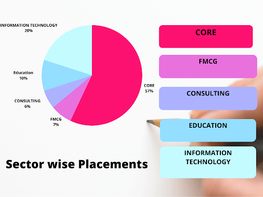 Engineering stream Statistics - SVSU Meerut