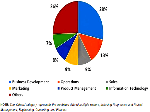 Management stream Statistics - SVSU Meerut